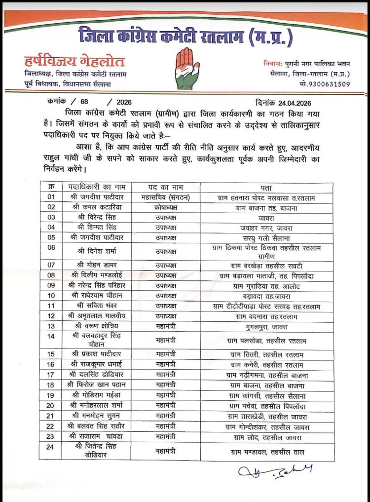 कांग्रेस की जिला कार्यकारिणी घोषित, गोंदीशंकर के बलवंत सिंह व जावरा के वरुण श्रोत्रिय महामंत्री बने