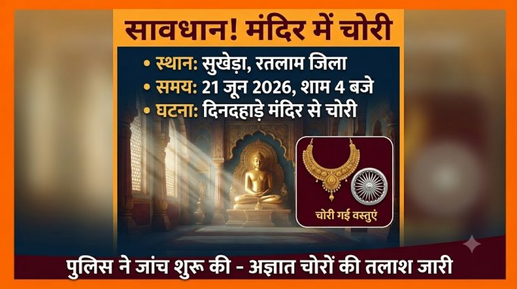 सुखेड़ा के आदिनाथ जैन मंदिर में  दिनदहाड़े चोरी, सोने का हार व चांदी का चक्र ले गए चोर