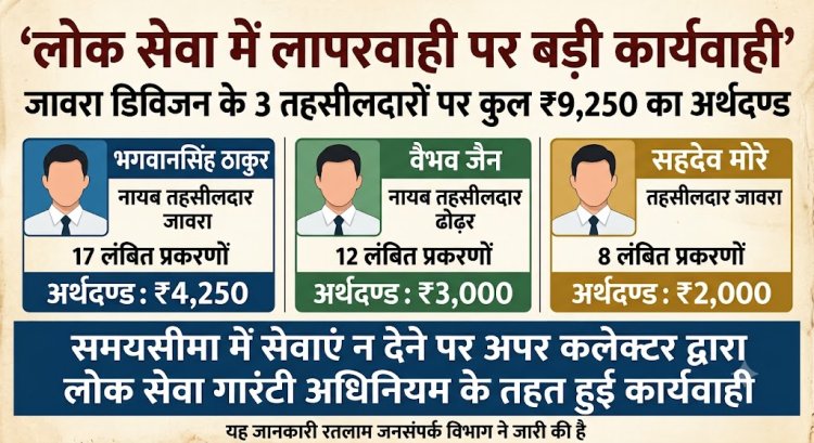 जावरा डिविजन क्षेत्र के तीन तहसीलदारों पर कुल 9,250 रुपए का अर्थदण्ड