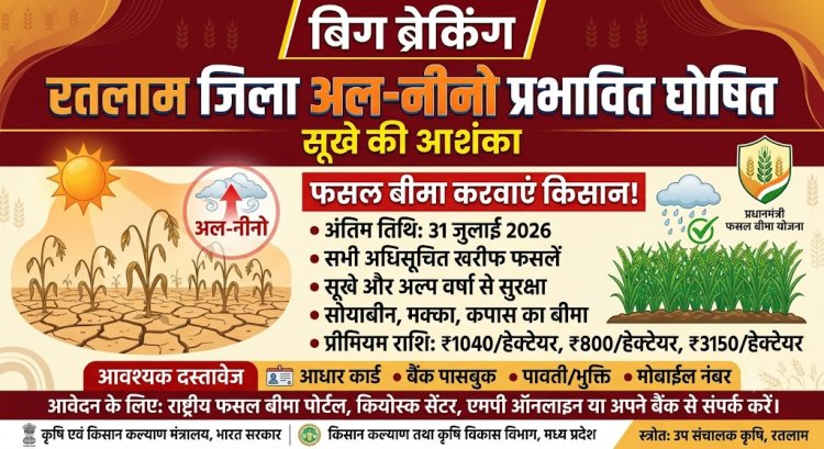 बिग ब्रेकिंग : रतलाम जिला अल-नीनो प्रभावित घोषित, सूखे की आशंका, फसल बीमा करवाएं किसान