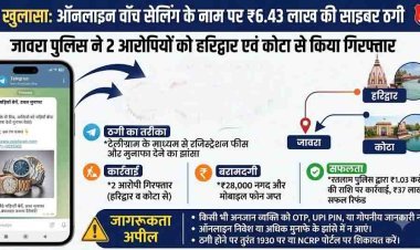ऑनलाइन वॉच सेलिंग के नाम पर 6.43 लाख की साइबर ठगी का खुलासा, जावरा पुलिस ने 2 आरोपियों को हरिद्वार एवं कोटा से किया गिरफ्तार